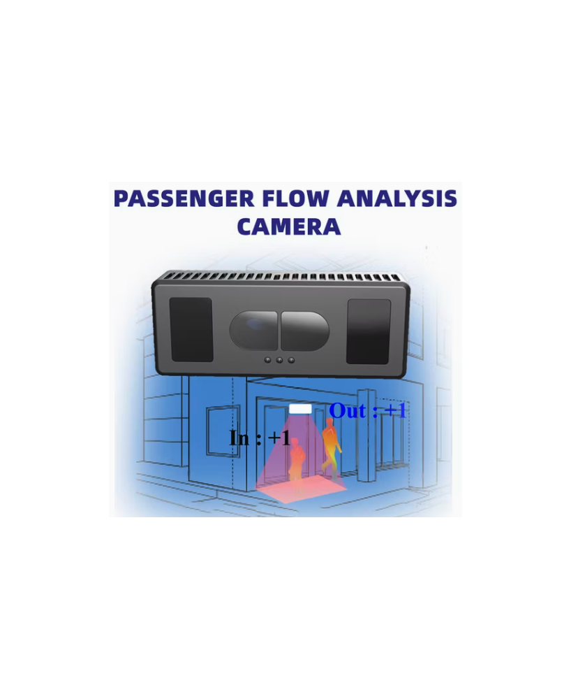 People Counter Intelligent Professionnel