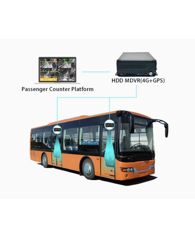 Passenger counter for buses with 4G and GPS | Vision-One